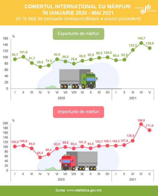 Comert_exterior_ian_mai_2021.png